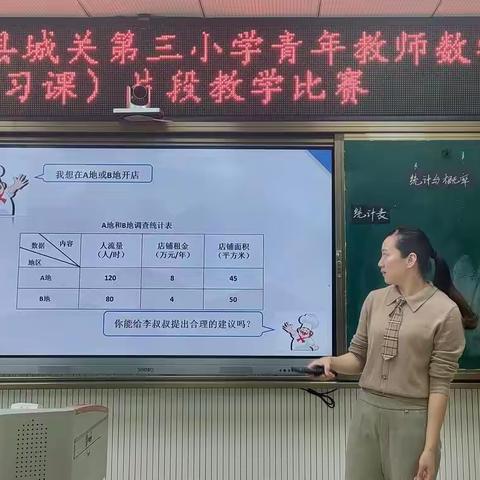 片段教学展风采 青年教师共成长 ——记城三小数学学科青年教师片段教学（复习课）比赛