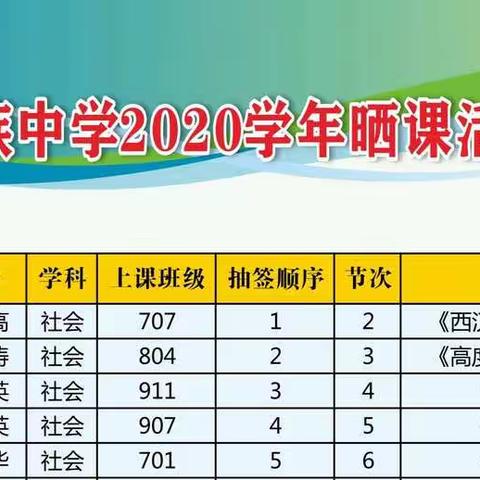 【澡雪教研】聚焦目标课堂，提升课堂质量——民族中学全员晒课之社政专场