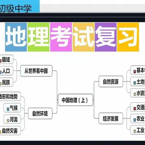 成美中学初二地理上学期期末复习