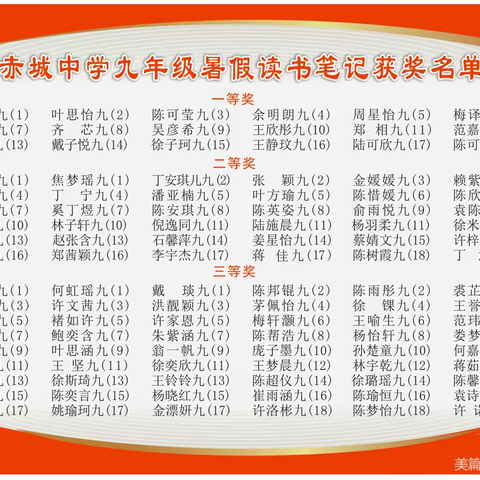 让书香在笔尖飘扬——赤城中学九年级暑假读书笔记优秀作品展示