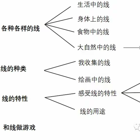 惊奇一线