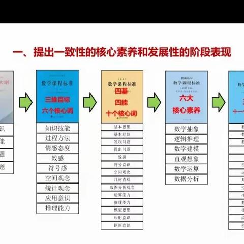 【开元•校本培训】新课标领航 析教材解读