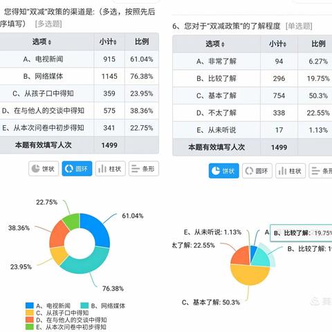 ＂双减＂政策下，作业的＂蜕变＂