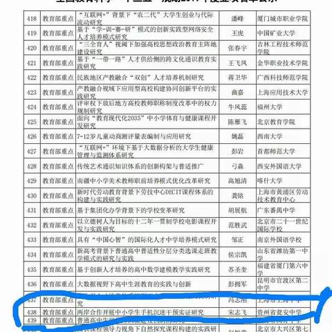 融智慧研究新思路 普课题申报新篇章