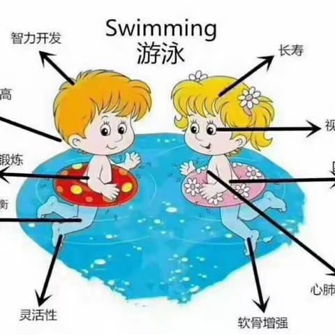 夏日炎炎快约起来游泳锻练身体吧🏊‍♀️新客集赞👍38个可29.9元体验一次，集满128个免费畅游