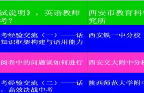 2020年中考培训二