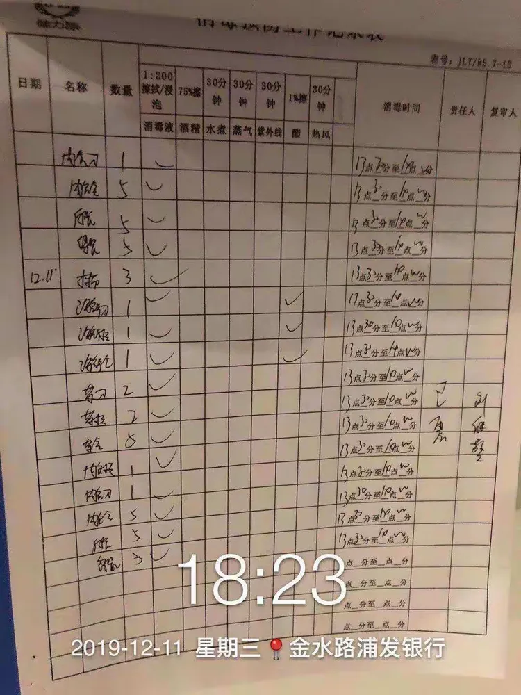 12月11日浦发银行——体系日报