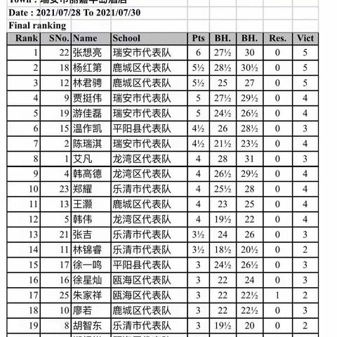 获十七届温州市运动会男子公开组第二名