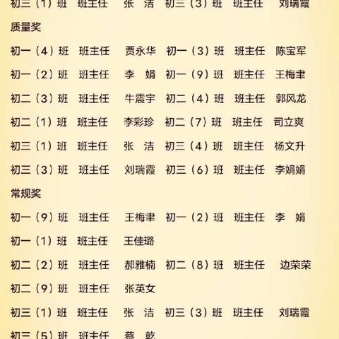 清水河县第一中学关于表彰2021——2022学年第一学期班级管理考核成绩突出的优秀班主任的决定