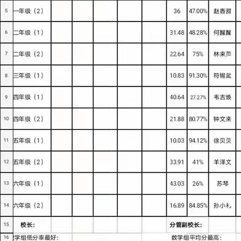 中段质量分析