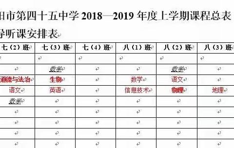 路漫漫其修远兮，吾将上下而求索  ——樊城区教研室视导襄阳市四十五中学总结