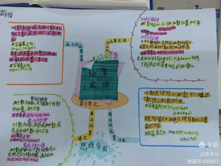 3-4年级数学思维导图！知识梳理，一目了然
