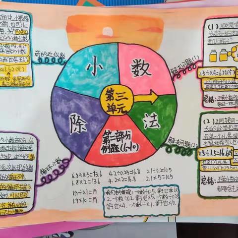 趣味作业设计——赤山镇小五年级开展数学“思维导图”设计