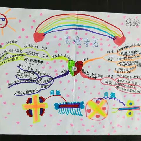 我们的第一次尝试——数学思维导图(赫山二小129班)