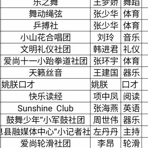 [社团]护文化之花 绽社团之华——息县第十一小学（南校区）课后延迟服务社团课程活动侧记（四）