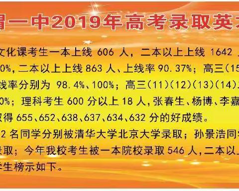 通渭一中2019年高考录取英才榜(二)