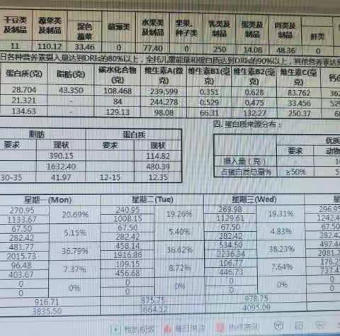 第五幼儿园第十二周带量食谱