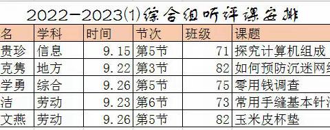 【三河湖实验学校综合组】深入课堂共交流，听课评课促成长——教学常规月听评课活动