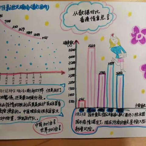 小数据看大世界——杭州维翰    G3国内外疫情探究