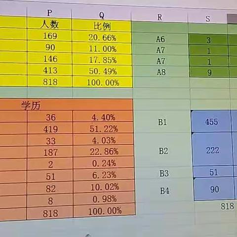 Excel：温故而知新