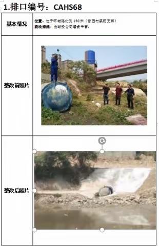 污水整治重在日常管护