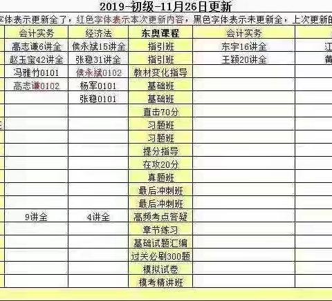 初级会计分享，加微信YUing31拉你进微信交流群，19年网课免费更新到完结