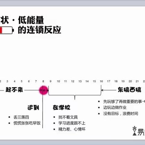 20181228易效能波波老师亲子时间管理线上课