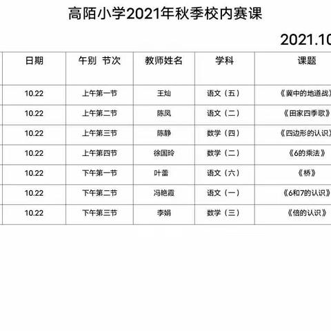 躬耕前行  磨练自己——高陌小学青年教师校内赛课