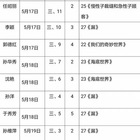 聚焦课堂，各显风采——峄城区实验小学三年级课堂评比