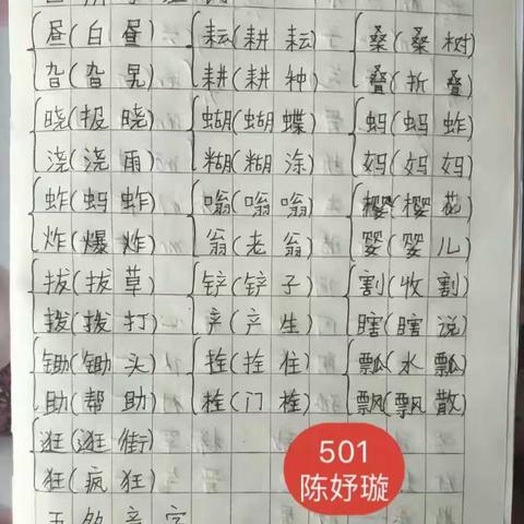 从优秀作业中得到启迪，让优秀成为习惯