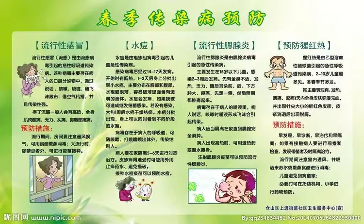三年一班主题班会——《如何预防传染病》