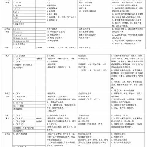 统编版语文一到六年级上册备课