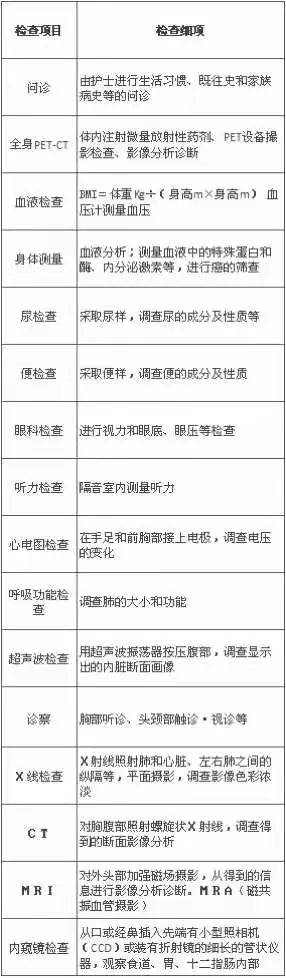 北京大學第六醫院、全程陪同跑腿掛號，省去晚上熬夜排隊的辛苦的簡單介紹