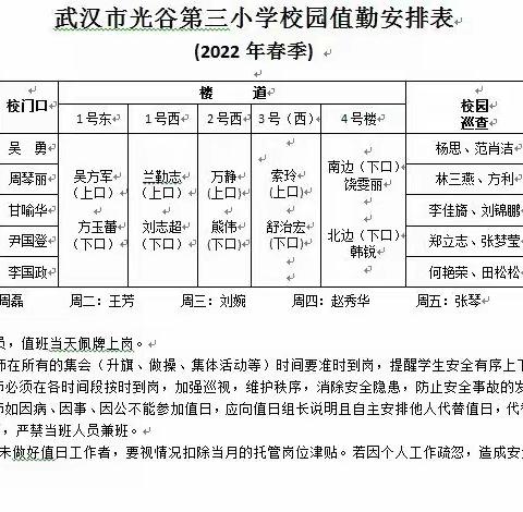 2022年5月18日（星期三）值班小结