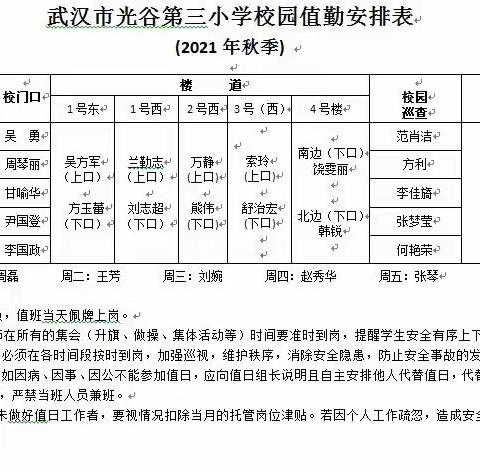 2022年1月5日（星期三）值班小结