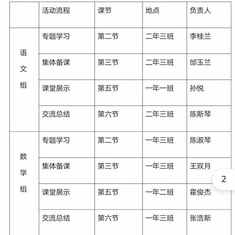 砥砺前行扬帆起航——巴达仍贵小学“一日研修”活动