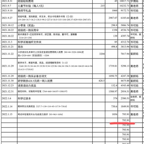 2022年春季五（5）班班费收支情况