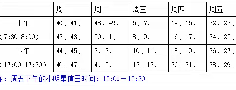 大三班第十一周周小结及“飞鸟乐园”欢乐游