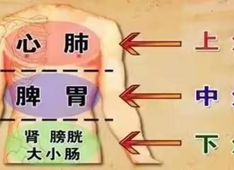 寒湿在上焦，肩颈酸痛、寒湿在中焦，脾胃不好、寒湿在下焦.......自己对照一下，你是哪种？