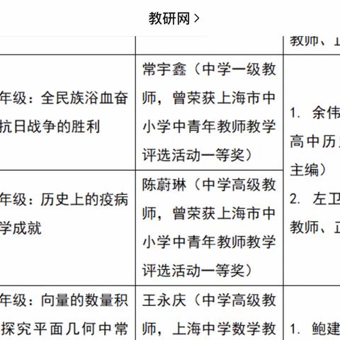 禹城市综合高中历史组集体教研活动实录2021.4.16