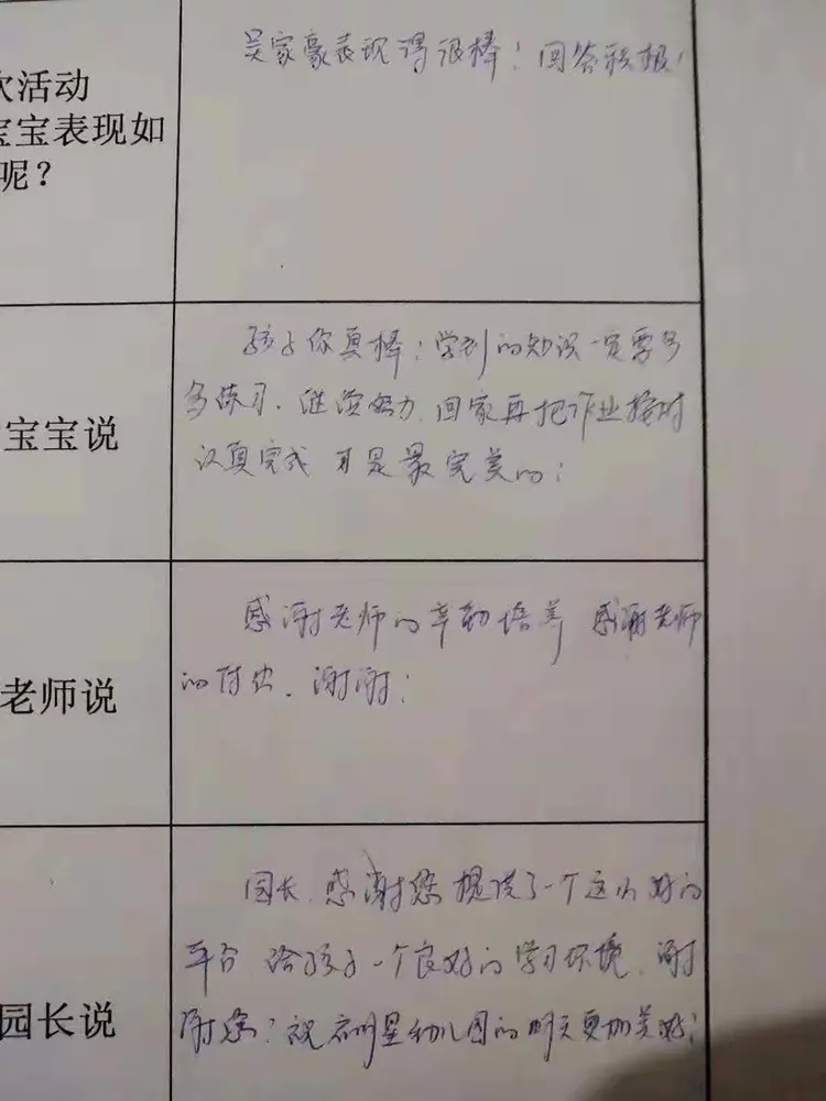 热烈祝賀启明星幼儿园大班首次家长会圆满成☺☺☺