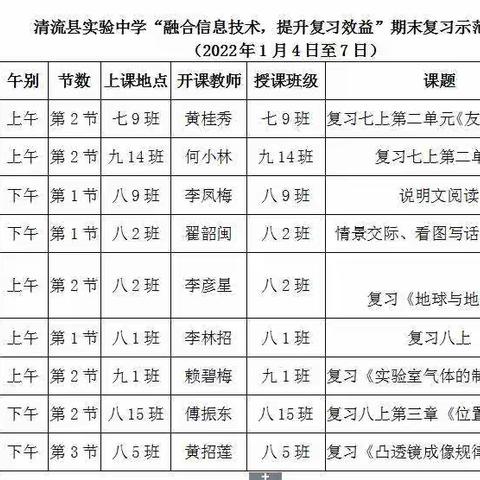 融合信息技术 提升复习效益——实验中学历史组教研活动