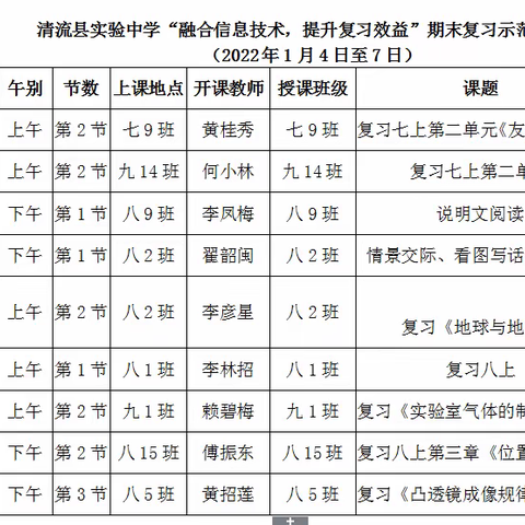 融合信息技术，提升复习效益——实验中学历史教研组活动