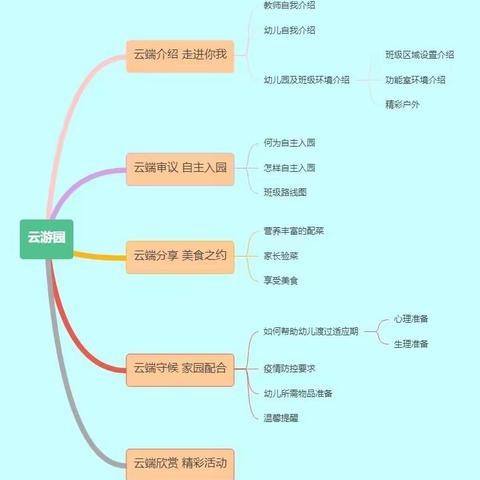 蓝天苑幼儿园小班新生“云游园”线上互动会