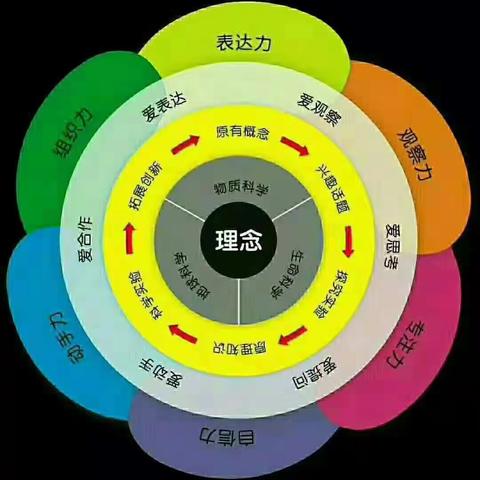 2018/11/29西街小学小牛顿社团科学实验《无字天书》课堂精彩掠影