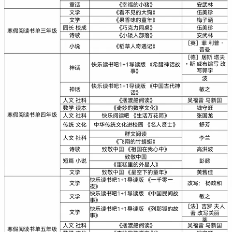 罗甸县第五小学寒假作业告家长书