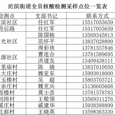 沱滨街道关于1月18日启动第二轮全员核酸检测的通告