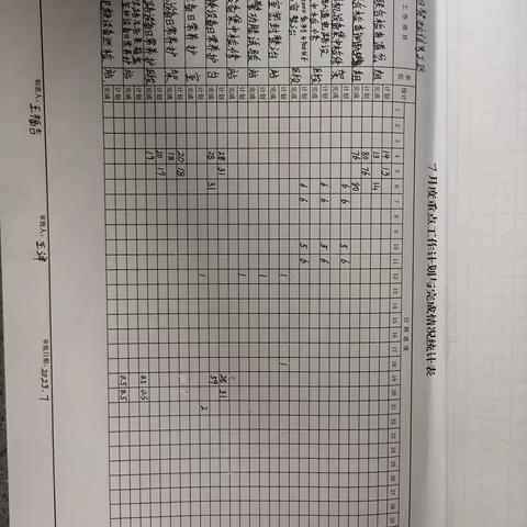 哈日努拉工区周工作总结(7.24-7.28)