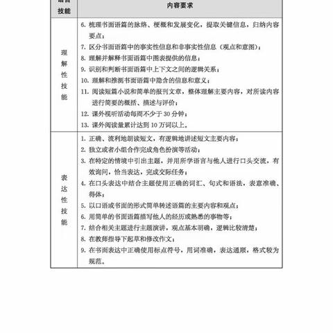 2022版义务教育英语课程标准朗读 第九集