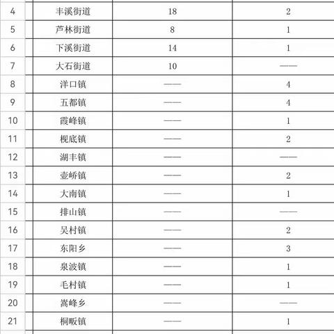 广丰区社会工作者招考培训